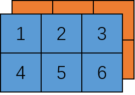 2x3x2张量